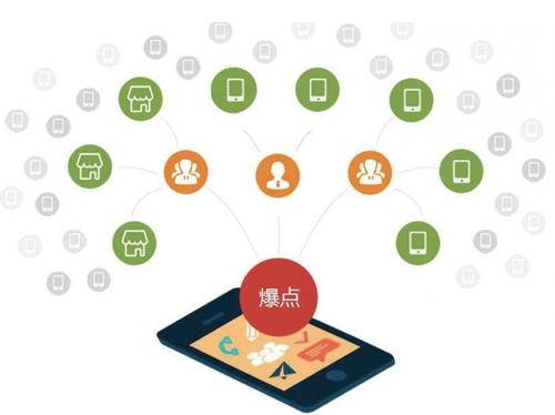 仁寿为什么越来越多的企业通过软文营销来引流